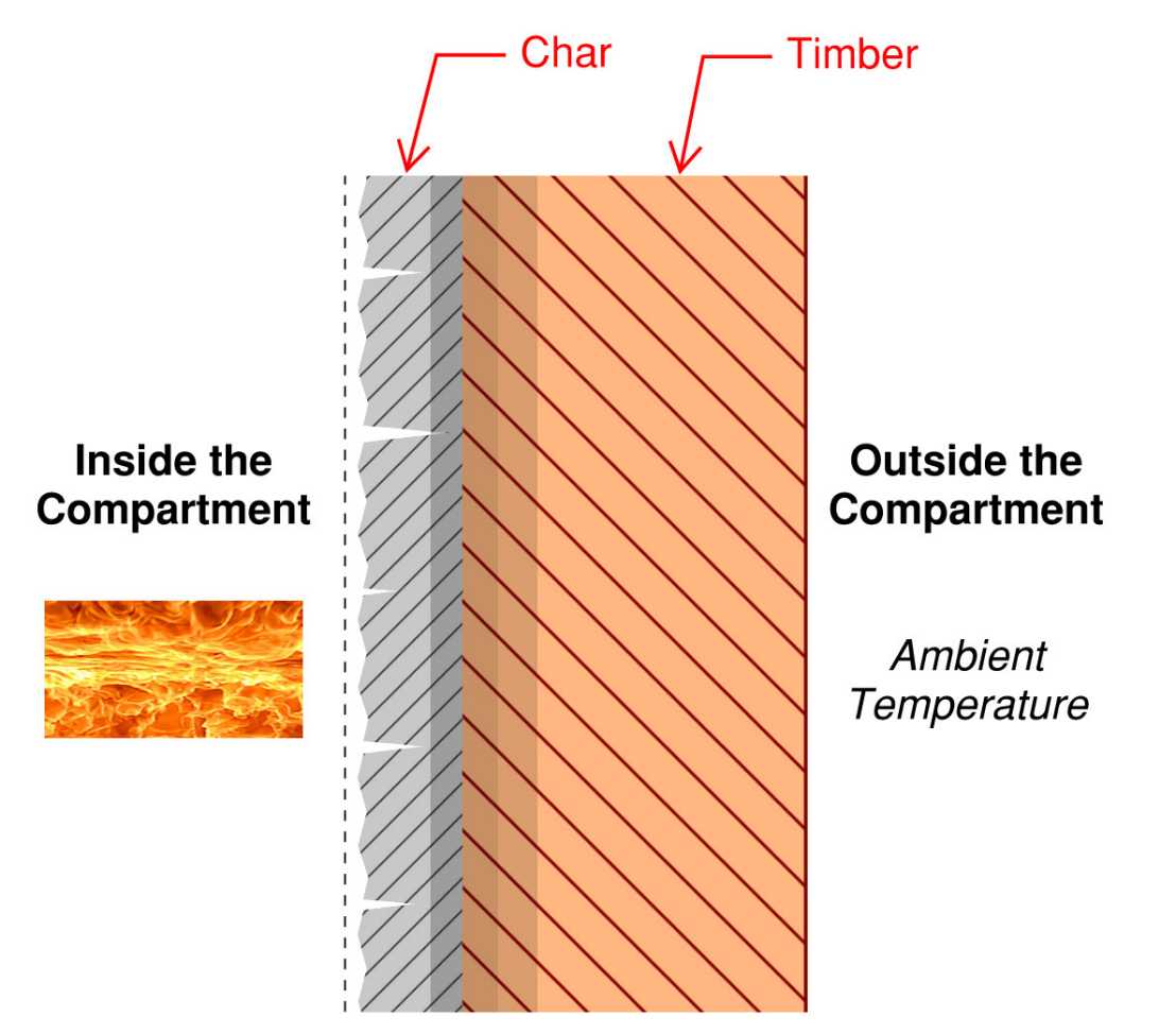 Timber wall cross section in case of fire